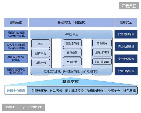 数据运维团队引入联邦学习技术 驱动隐私计算能力升级